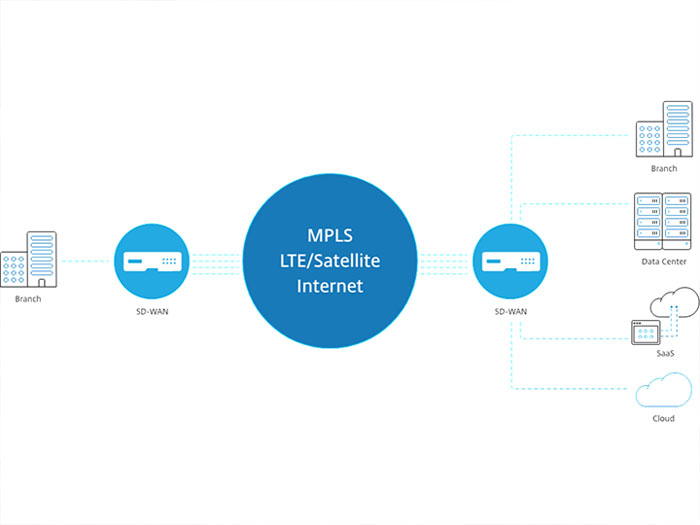 Sihanoukville Kyushu SD-WAN Project